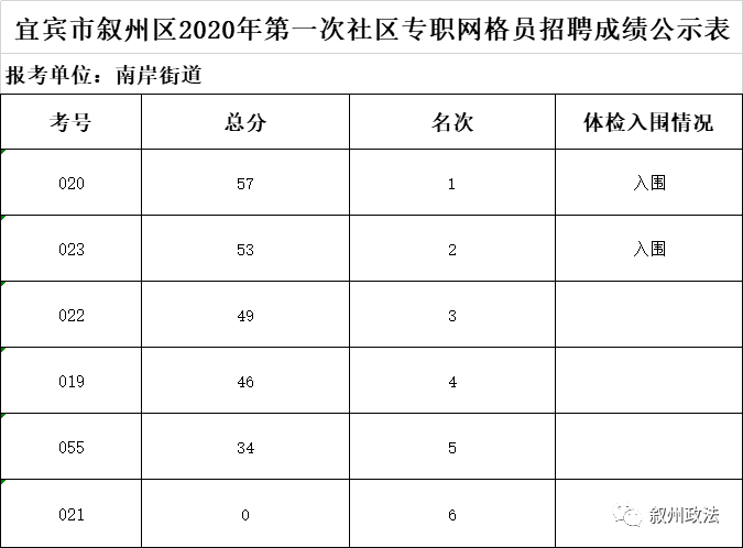 2020叙州区GDP_2020贵港5个区县gdp