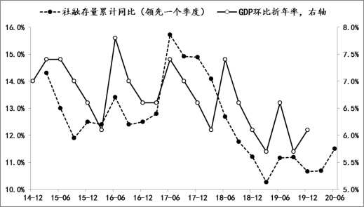 gdp与贫穷(3)