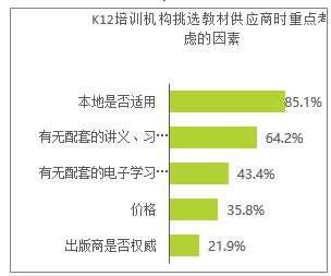 行业■K12教育To B行业首份研究报告：市场规模可达千亿 爱学习稳居第一阵营