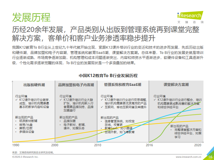 行业■K12教育To B行业首份研究报告：市场规模可达千亿 爱学习稳居第一阵营