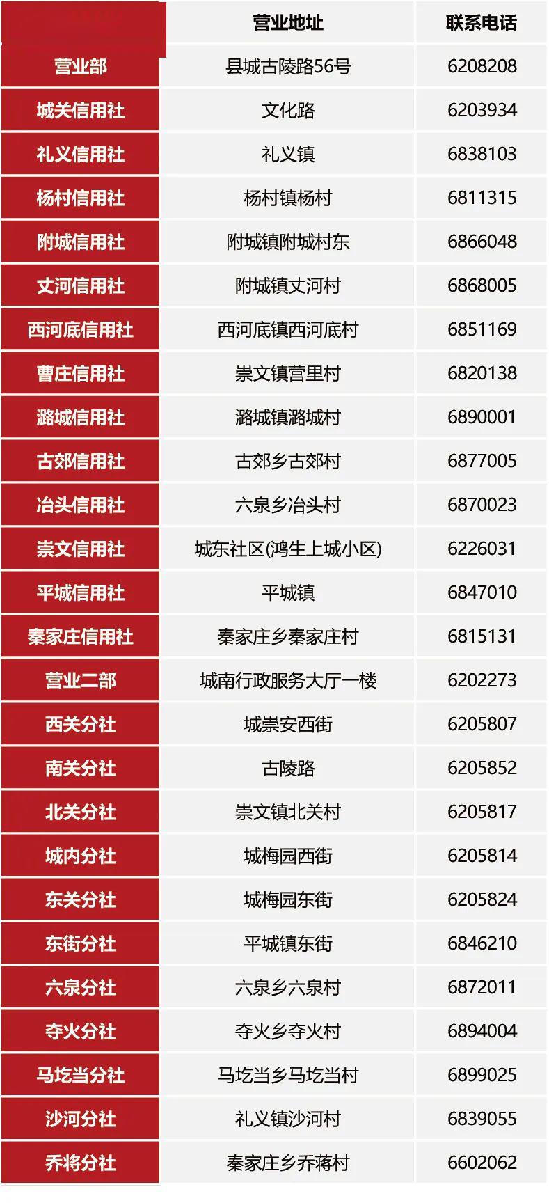 陵川农信不良及逾期贷款催收公告