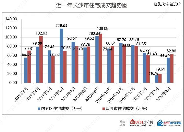 2020年长沙市第一季_25张图,让我们一起回顾长沙的2020