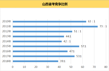 大同区人口数量_大庆市大同区图片(2)