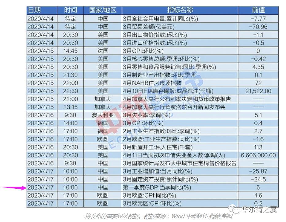 零一九年中国GDP_除了大标题 下周一的中国GDP报告还有四大看点(3)