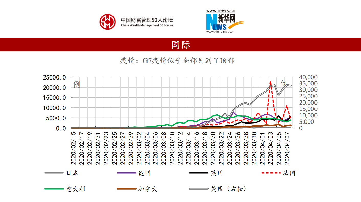 美国经济总量会超过欧洲吗_欧洲移民美国人数(2)