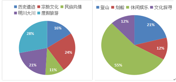 户外拓展训练基地项目建议书可星空体育app行性研究报告概述