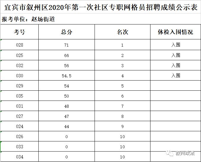 2020叙州区GDP_2020贵港5个区县gdp