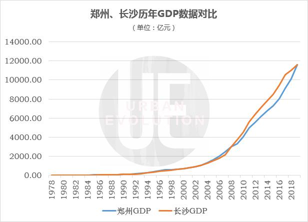 1978济南gdp_如果莱芜并没入,济南GDP还能超过烟台吗 用具体数据来说话