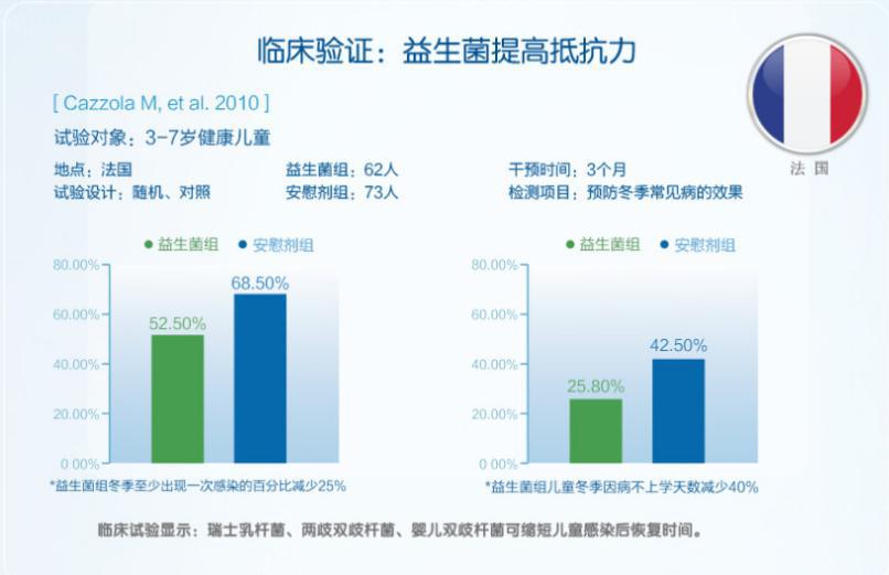 「宝宝」妈妈们戳进来!益生菌测评+吐血整理都在这里!