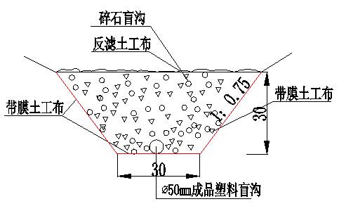 盲沟顶面设反滤布,其侧壁和底部采用2cm水泥砂浆 带膜土工布隔水层.