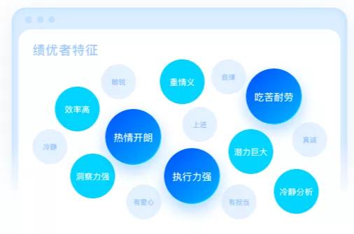 优秀销售"样板,可自由设定维度及权重,形成独一无二的绩优人才画像