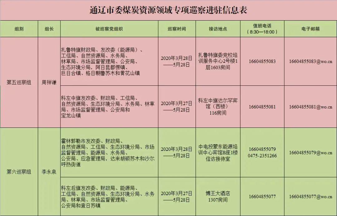 阿鲁科尔沁旗人口2019总人数口_阿鲁科尔沁旗图片(3)