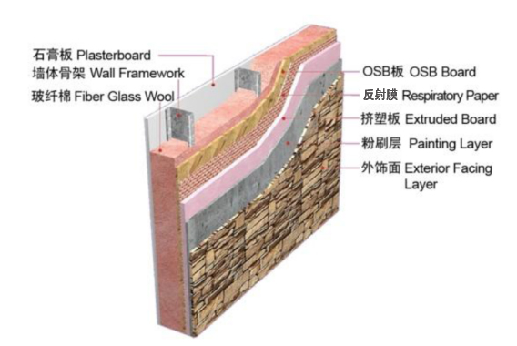 中宅建科：农村轻钢别墅用的材料安全吗？伟德体育- 伟德体育官网- APP下载
