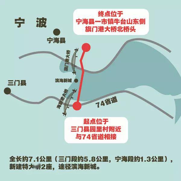 公路工程海游港特大桥正式通车228国道台州三门园里至宁波宁海一市段