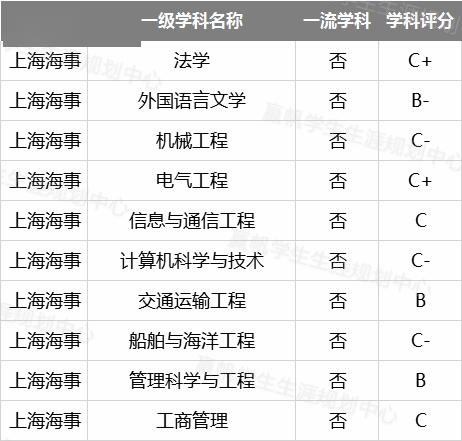 『专业』【汇总】9所沪上高校近2年专业录取分及位次汇总！