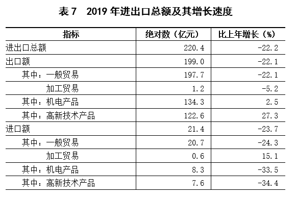 上饶市2021年gdp_上饶市地图