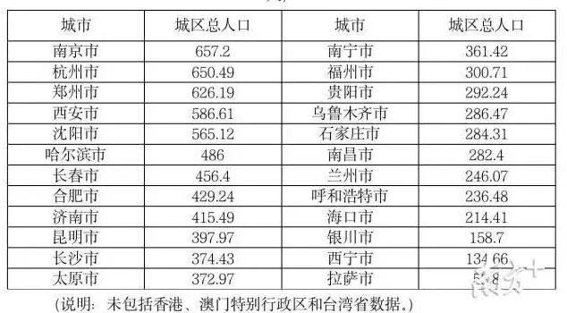 长沙哪个地方人口基数最少_长沙人口分布图(3)