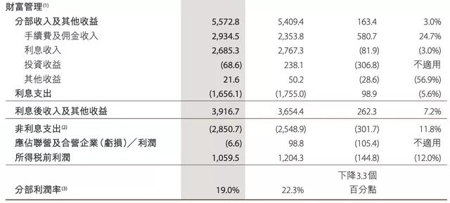 红延人均标准_小康家庭人均收入标准