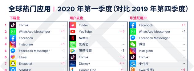 应用商店排行_Coinbase超过TikTok位居苹果美国应用商店免费应用排行榜榜