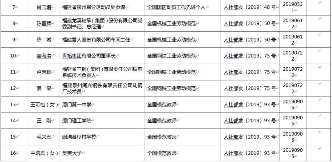 表扬人口_表扬简笔画