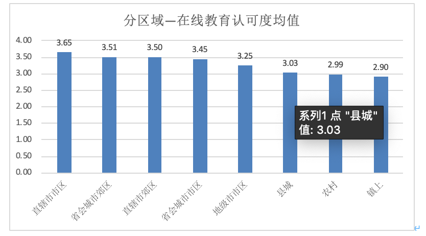 『疫情』重磅发布！新冠疫情期间全国中小学教师的在线教育认可度调查报告