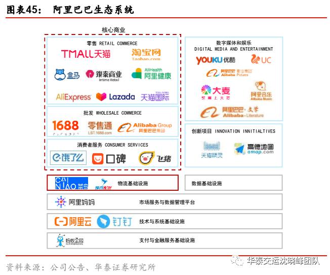 快递行业三大猜想通达系格局直营加盟供应链大时代