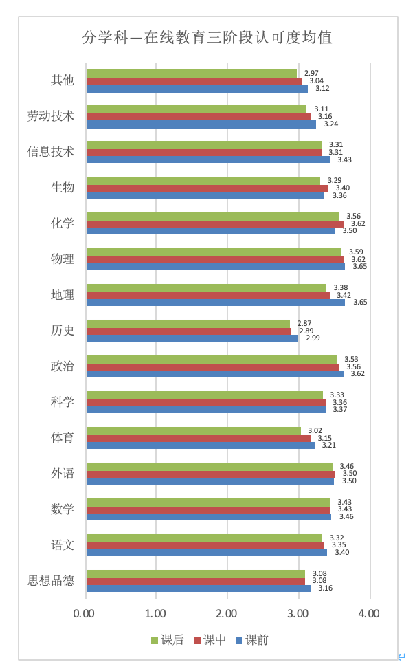 『疫情』重磅发布！新冠疫情期间全国中小学教师的在线教育认可度调查报告