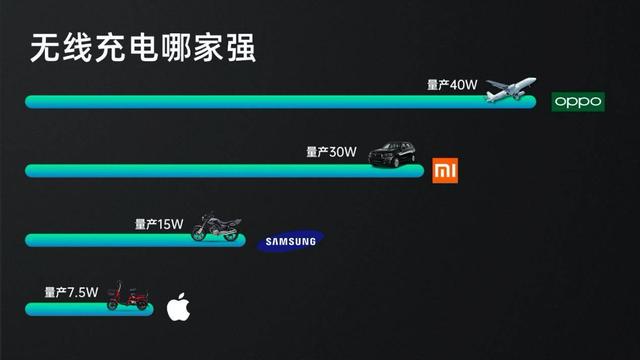 不是PPT首发！OPPO Ace2率先量产40W无线闪充，打脸华为
