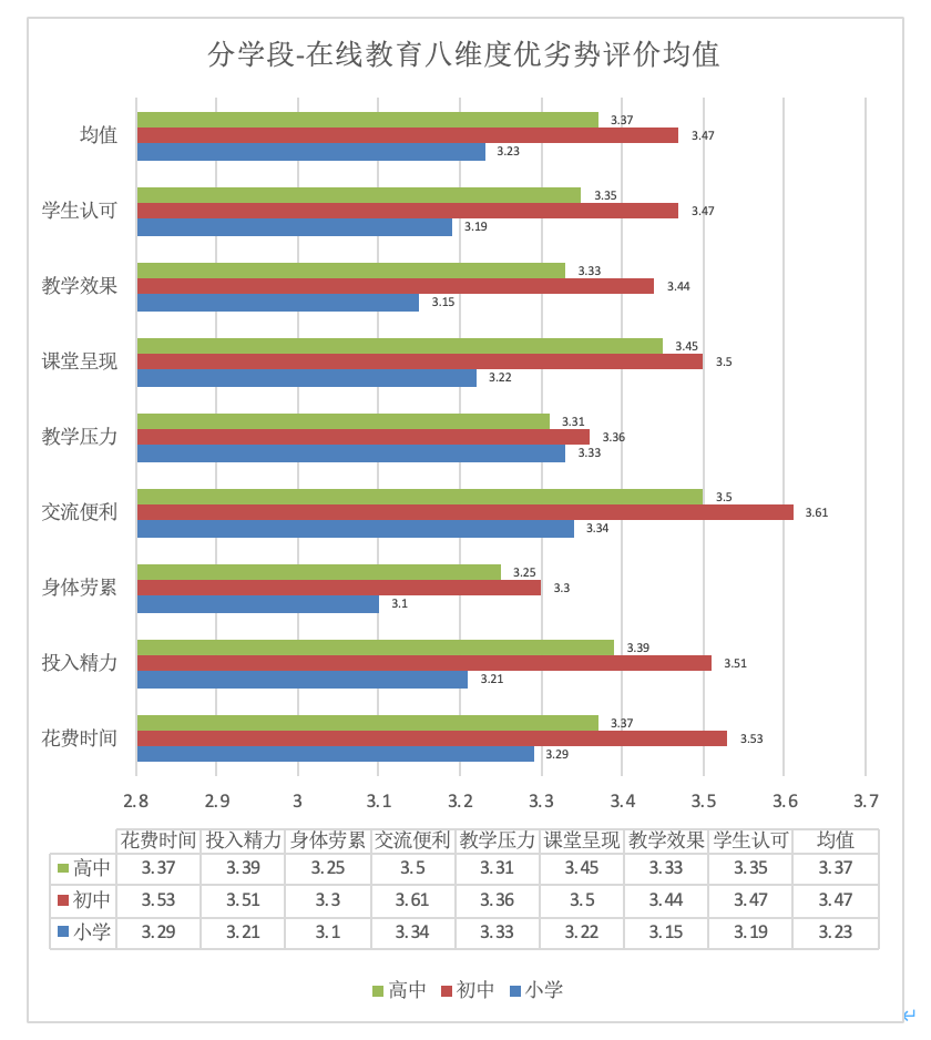 『疫情』重磅发布！新冠疫情期间全国中小学教师的在线教育认可度调查报告