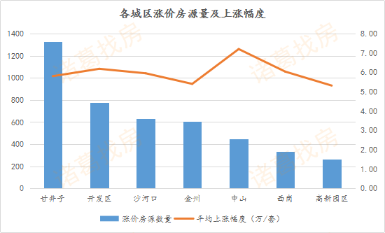 明光近十年gdp_党媒发声,大家再也不用担心房价暴涨了,涨幅不能超过工资和GDP(2)