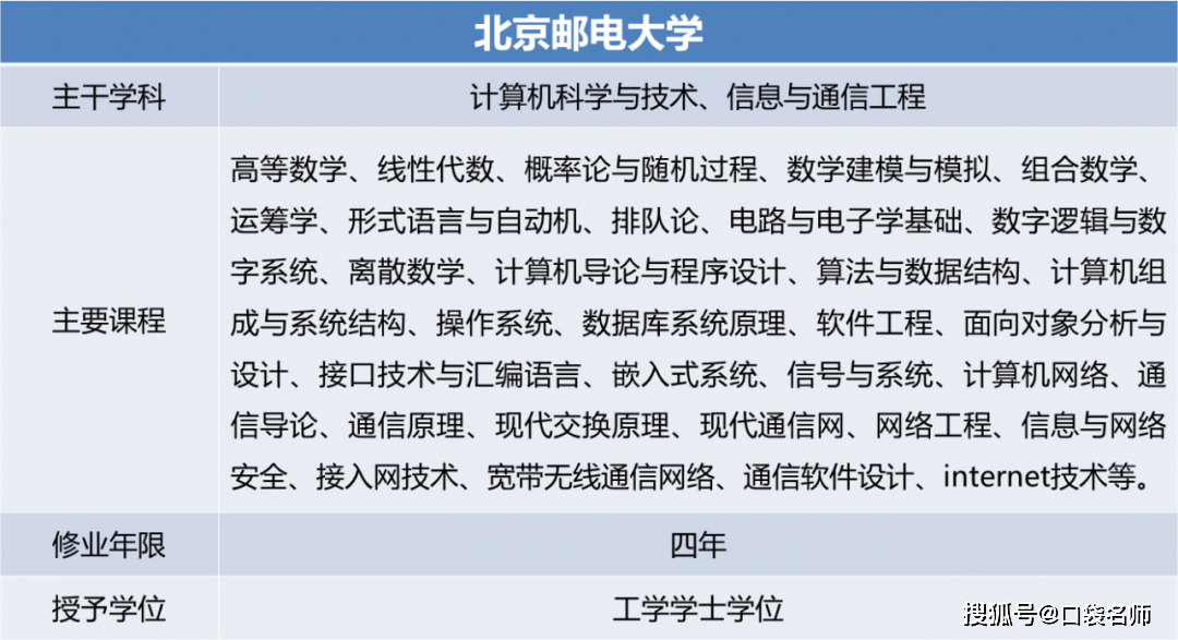 网络工程大学排名_2020高考:网络工程专业的7大院校推荐,就业