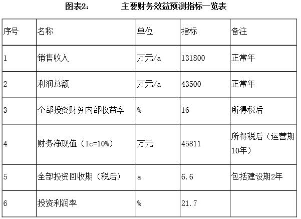 户外拓展训练基地项目建议书可星空体育app行性研究报告概述(图3)