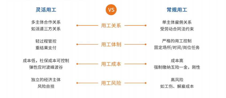 新型用工模式 催生灵活用工平台解决方案