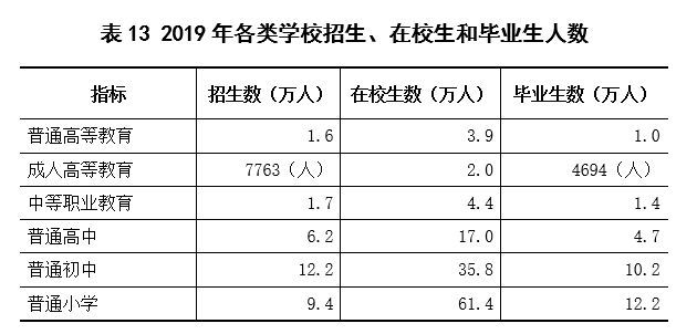 2021上饶市GDP_江西省内的南昌,赣州,上饶和吉安,谁将成为二线城市中的强者