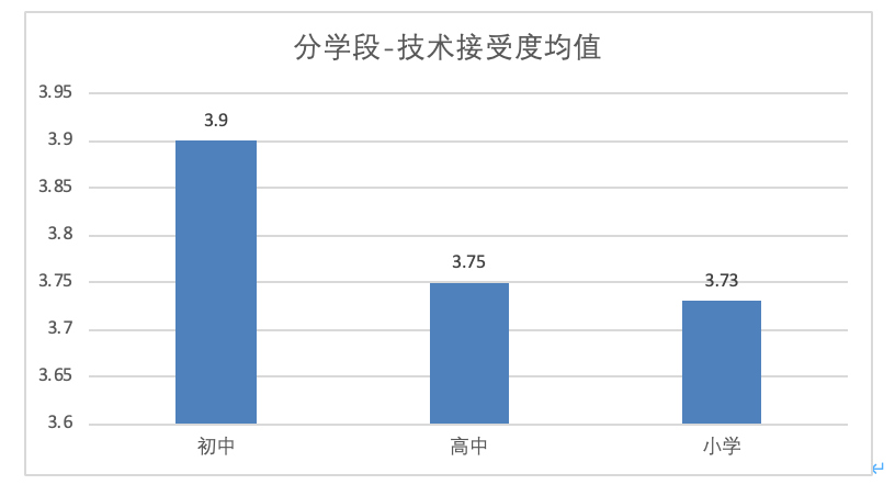 『疫情』重磅发布!新冠疫情期间全国中小学教师的在线教育认可度调查报告