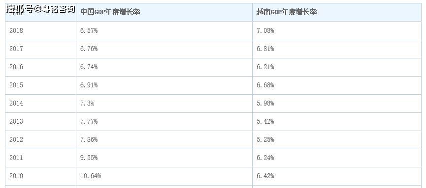 深圳和越南gdp的对比_越南女深圳打工(2)