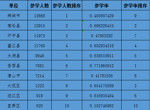 外出人口占户籍人口多大比例_北京历年户籍出生人口(3)