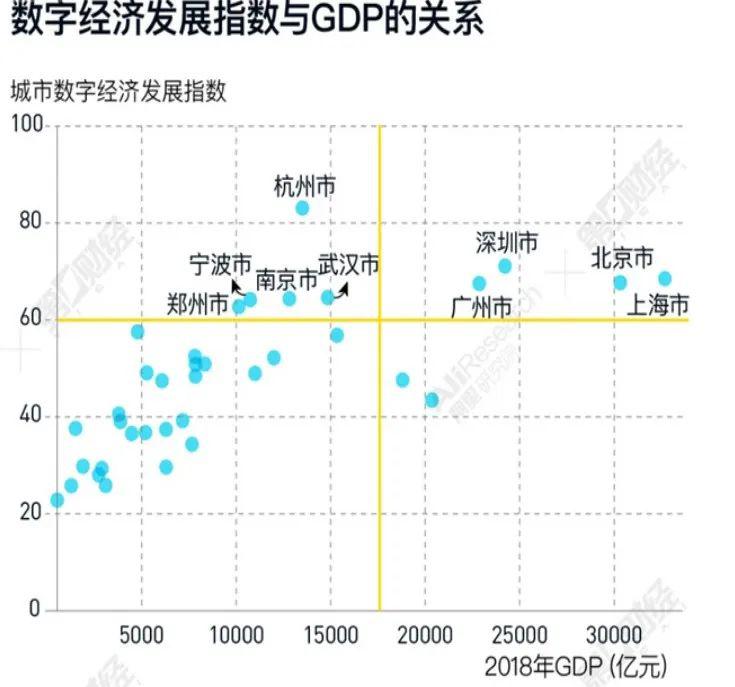 数字经济核心产业增加值GDP_浙江2018年度互联网发展报告出炉 99 网民用手机上网