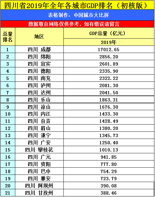 达州2019年gdp能超泸州吗_纵观酒城泸州的2019年GDP,分析在四川省内排名和经济实力