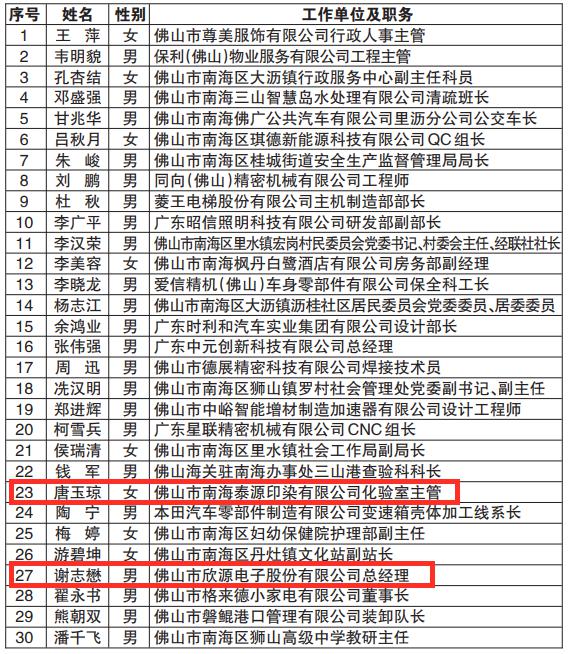 2020年佛山南海区gdp_佛山南海区地图