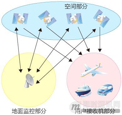 网络技术零基础 3463441100c147e89dabdb3236581e34.jpeg