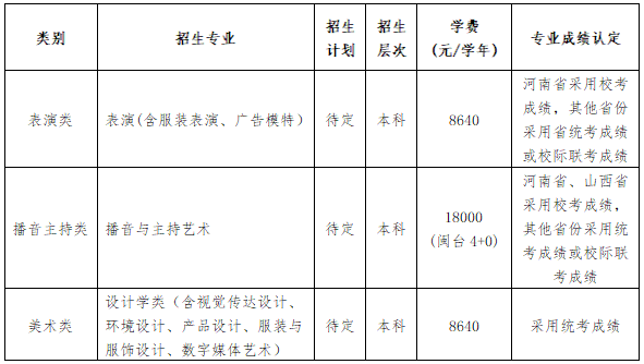 「修订版」厦门理工学院2020年艺术类招生简章（修订版）
