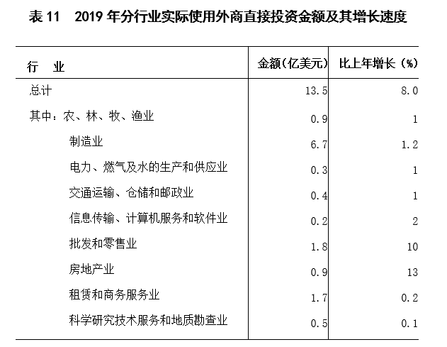 2019年上饶市经济总量多少_上饶市经济开发区郑文