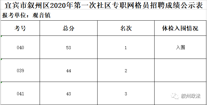 2020叙州区GDP_2020贵港5个区县gdp