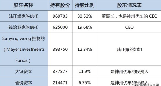 瑞幸咖啡公司组织架构及海外上市大揭底!