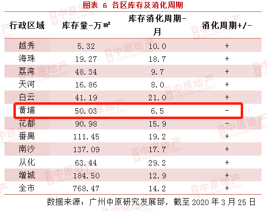 黄埔区 常住人口_黄埔区地图