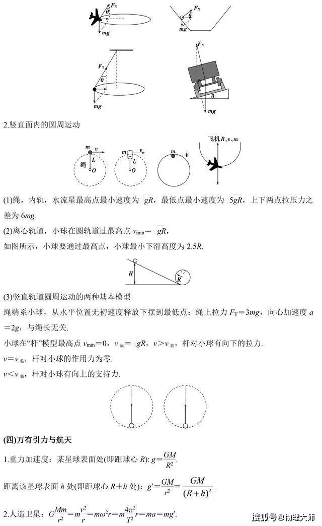 「结论」大师一百——物理大师：高中必用二级结论总结