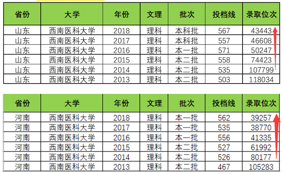 大学■民办转公办，录取位次暴涨1万位！浙江这两所大学