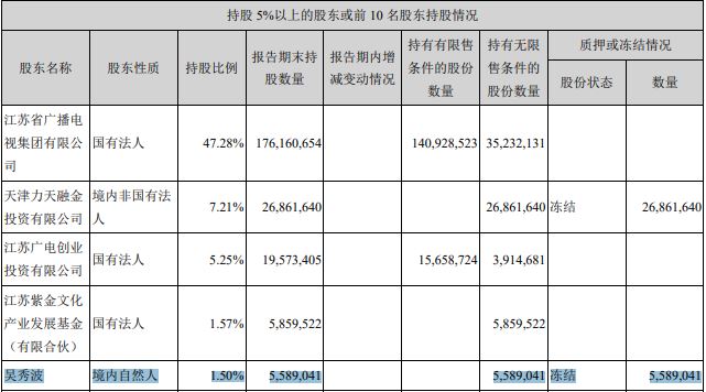 吴秀波名下股份遭冻结,7年婚外情被女方讹千万