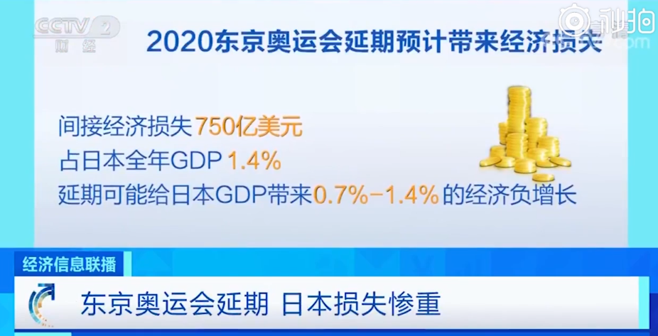 间接经济损失与gdp_事故损失占GDP2